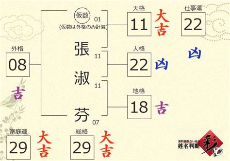 很台的名字|你是菜市場名嗎？2023「全國姓名統計分析」快看最夯取名排行